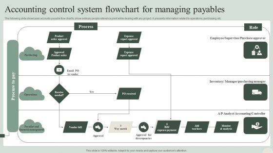 Accounting Control System Flowchart For Managing Payables Introduction PDF