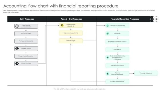 Accounting Flow Chart With Financial Reporting Procedure Clipart PDF