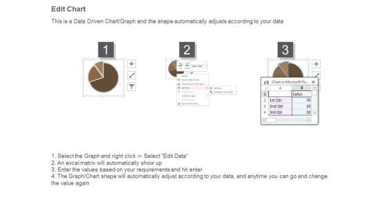 Accounting Key Performance Indicators Ppt Powerpoint Slide04