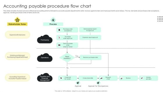 Accounting Payable Procedure Flow Chart Guidelines PDF