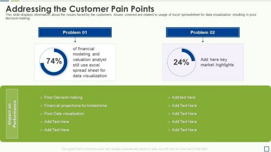 Accounting Pitch Deck Addressing The Customer Pain Points Download PDF