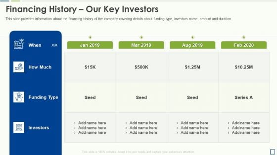 Accounting Pitch Deck Financing History Our Key Investors Brochure PDF