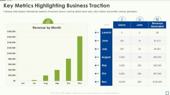 Accounting Pitch Deck Key Metrics Highlighting Business Traction Pictures PDF