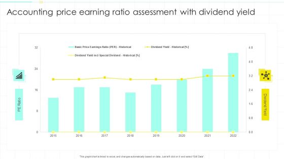 Accounting Price Earning Ratio Assessment With Dividend Yield Ppt PowerPoint Presentation Show Good PDF