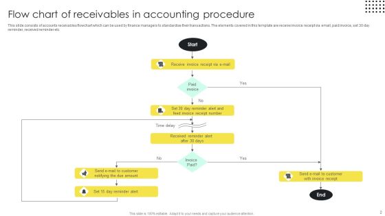 Accounting Procedure Flow Ppt PowerPoint Presentation Complete Deck With Slides Slide02
