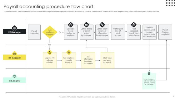Accounting Procedure Flow Ppt PowerPoint Presentation Complete Deck With Slides Slide03
