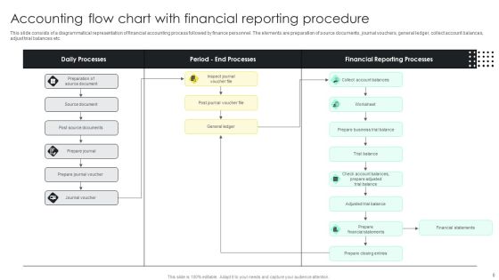 Accounting Procedure Flow Ppt PowerPoint Presentation Complete Deck With Slides Slide05