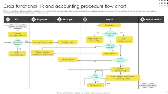 Accounting Procedure Flow Ppt PowerPoint Presentation Complete Deck With Slides Slide08