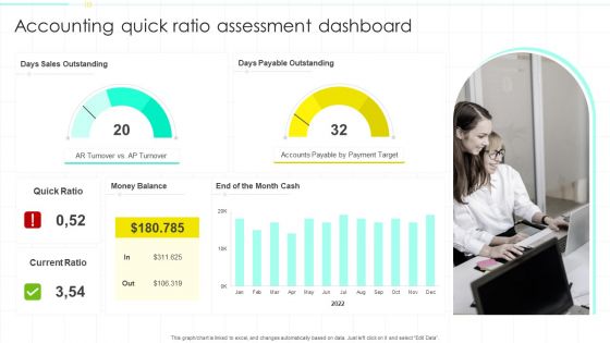 Accounting Quick Ratio Assessment Dashboard Ppt PowerPoint Presentation Show Deck PDF