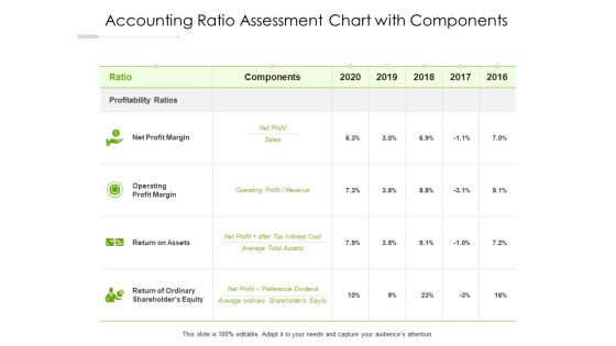 Accounting Ratio Assessment Chart With Components Ppt PowerPoint Presentation Pictures Styles PDF