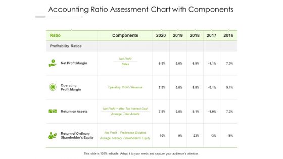 Accounting Ratio Assessment Chart With Components Ppt PowerPoint Presentation Pictures Styles PDF