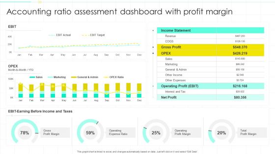 Accounting Ratio Assessment Dashboard With Profit Margin Ppt PowerPoint Presentation Summary Design Ideas PDF