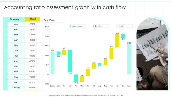 Accounting Ratio Assessment Graph With Cash Flow Ppt PowerPoint Presentation Model Samples PDF