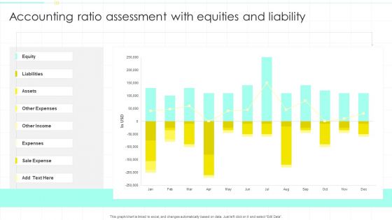 Accounting Ratio Assessment With Equities And Liability Ppt PowerPoint Presentation Model Maker PDF