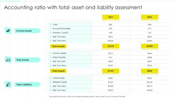 Accounting Ratio With Total Asset And Liability Assessment Ppt PowerPoint Presentation Icon Smartart