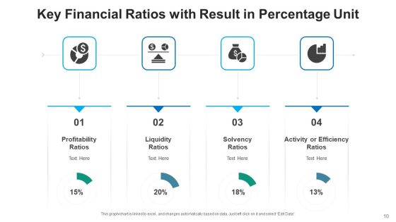 Accounting Ratios Financial Analysis Ppt PowerPoint Presentation Complete Deck With Slides Slide10