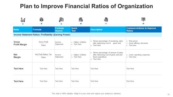 Accounting Ratios Financial Analysis Ppt PowerPoint Presentation Complete Deck With Slides Slide11