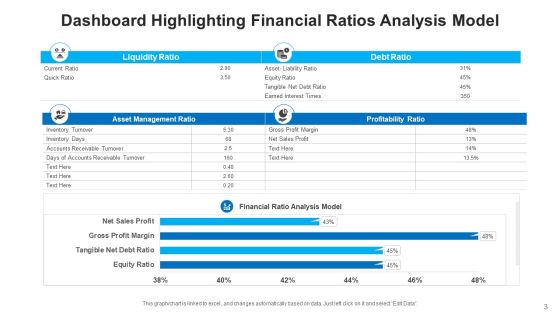 Accounting Ratios Financial Analysis Ppt PowerPoint Presentation Complete Deck With Slides Slide03