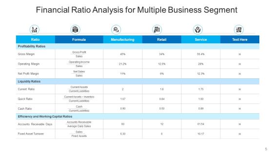 Accounting Ratios Financial Analysis Ppt PowerPoint Presentation Complete Deck With Slides Slide05