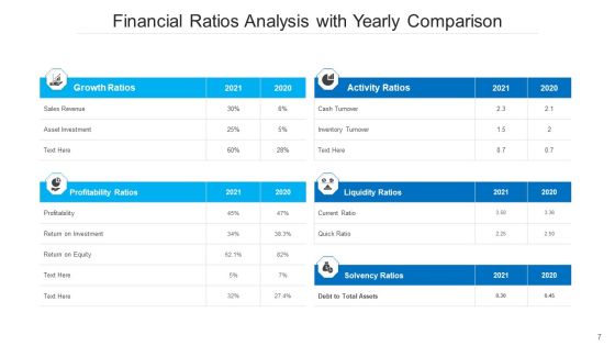 Accounting Ratios Financial Analysis Ppt PowerPoint Presentation Complete Deck With Slides Slide07