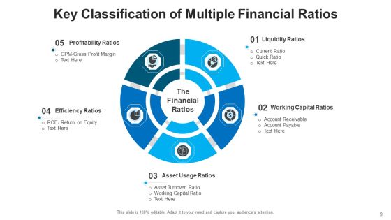 Accounting Ratios Financial Analysis Ppt PowerPoint Presentation Complete Deck With Slides Slide09