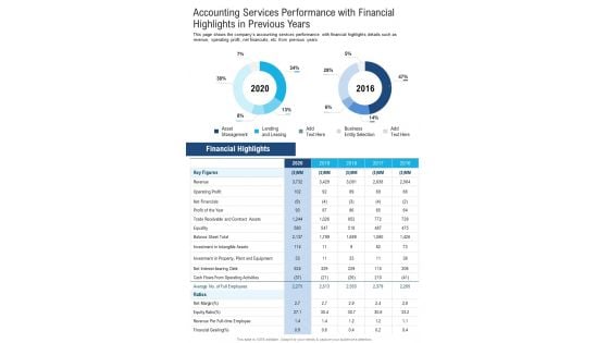 Accounting Services Performance With Financial Highlights In Previous Years One Pager Documents Accounting Services Performance With Financial Highlights In Previous Years One Pager Documents