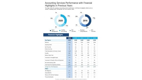 Accounting Services Performance With Financial Highlights In Previous Years One Pager Documents