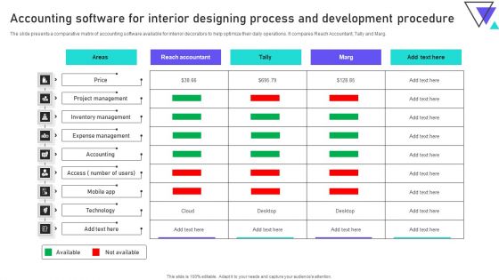 Accounting Software For Interior Designing Process And Development Procedure Introduction PDF