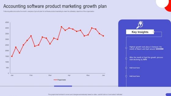 Accounting Software Product Marketing Growth Plan Mockup PDF