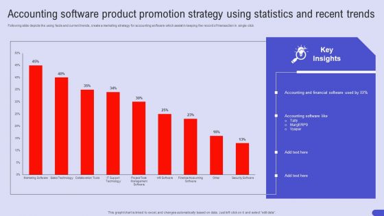 Accounting Software Product Promotion Strategy Using Statistics And Recent Trends Sample PDF