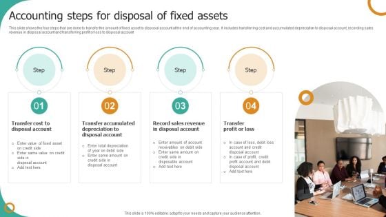 Accounting Steps For Disposal Of Fixed Assets Summary PDF