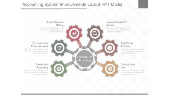 Accounting System Improvements Layout Ppt Model