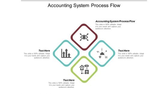 Accounting System Process Flow Ppt PowerPoint Presentation Pictures Cpb