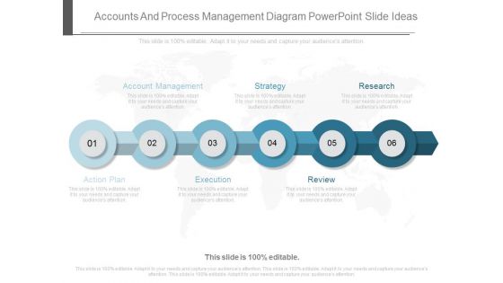 Accounts And Process Management Diagram Powerpoint Slide Ideas