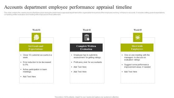 Accounts Department Employee Performance Appraisal Timeline Icons PDF