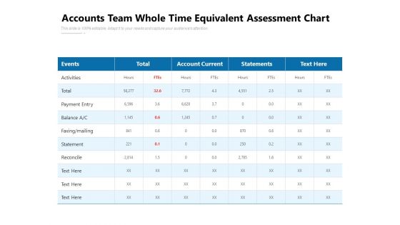 Accounts Team Whole Time Equivalent Assessment Chart Ppt PowerPoint Presentation Gallery Show PDF Accounts Team Whole Time Equivalent Assessment Chart Ppt PowerPoint Presentation Gallery Show PDF