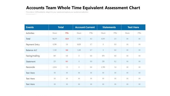 Accounts Team Whole Time Equivalent Assessment Chart Ppt PowerPoint Presentation Gallery Show PDF