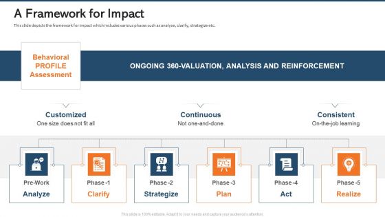 Aceup Venture Capitalist Financing Elevator Pitch Deck A Framework For Impact Brochure PDF