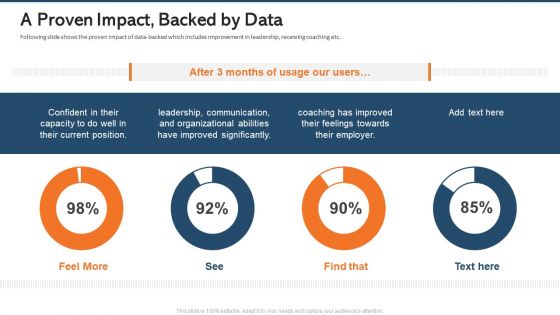 Aceup Venture Capitalist Financing Elevator Pitch Deck A Proven Impact Backed By Data Information PDF