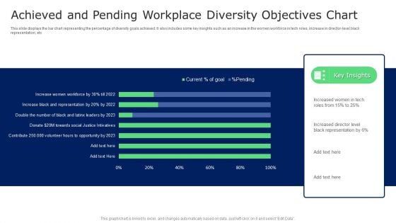 Achieved And Pending Workplace Diversity Objectives Chart Guidelines PDF