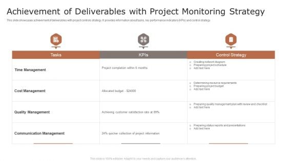 Achievement Of Deliverables With Project Monitoring Strategy Ppt Summary Outfit PDF