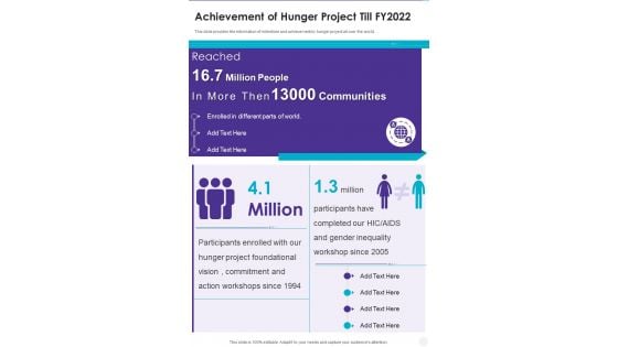 Achievement Of Hunger Project Till FY2022 One Pager Documents