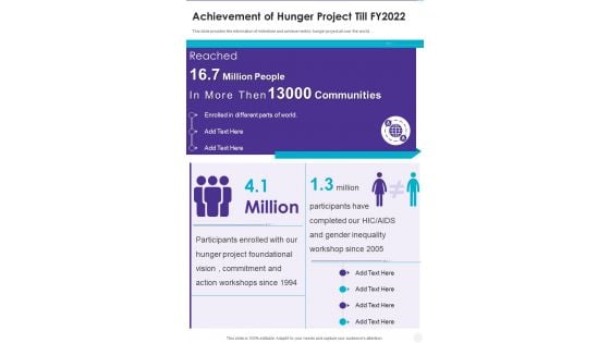 Achievement Of Hunger Project Till FY2022 One Pager Documents Achievement Of Hunger Project Till FY2022 One Pager Documents