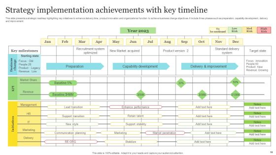 Achievements Timeline Ppt PowerPoint Presentation Complete Deck With Slides Slide10