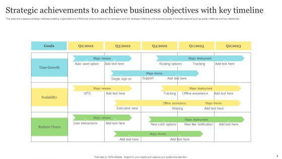 Achievements Timeline Ppt PowerPoint Presentation Complete Deck With Slides