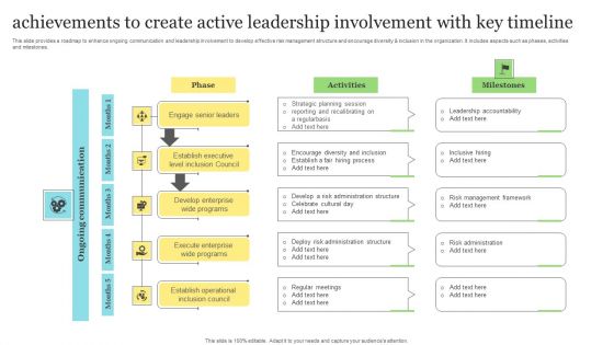 Achievements To Create Active Leadership Involvement With Key Timeline Rules PDF Achievements To Create Active Leadership Involvement With Key Timeline Rules PDF