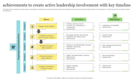 Achievements To Create Active Leadership Involvement With Key Timeline Rules PDF