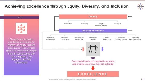 Achieving Excellence Through DIBE Training Ppt Achieving Excellence Through DIBE Training Ppt
