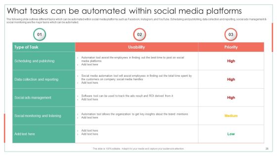 Achieving Operational Efficiency Using Digital Transformation Tools Ppt PowerPoint Presentation Complete Deck With Slides Slide20