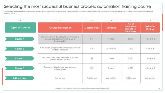 Achieving Operational Efficiency Using Digital Transformation Tools Ppt PowerPoint Presentation Complete Deck With Slides Slide37